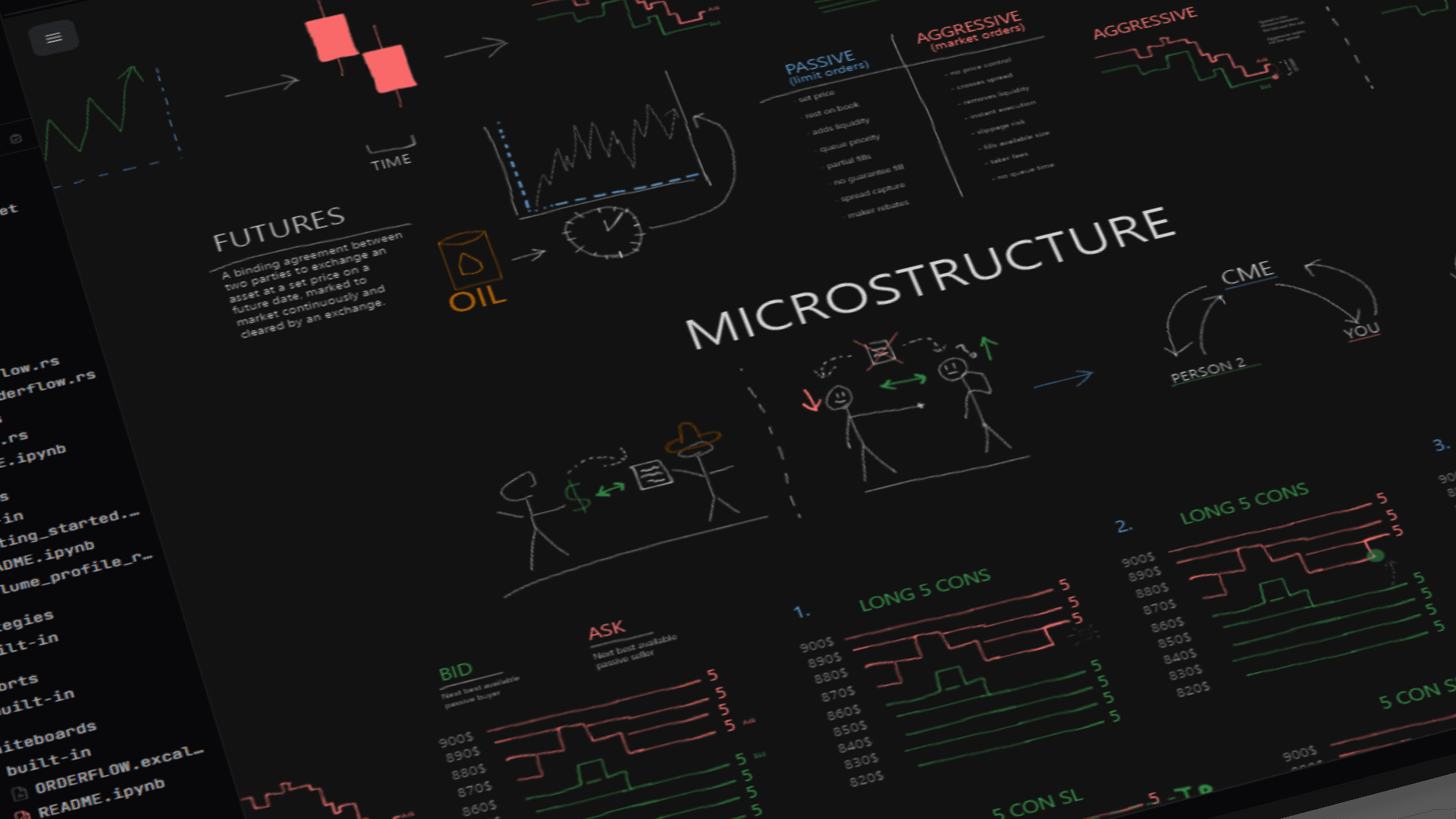 Microstructure reference notebook
