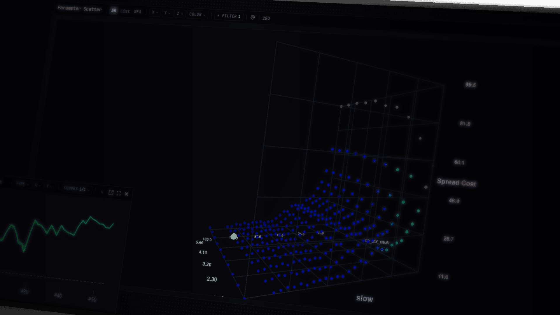 3D parameter sweep surface tilted