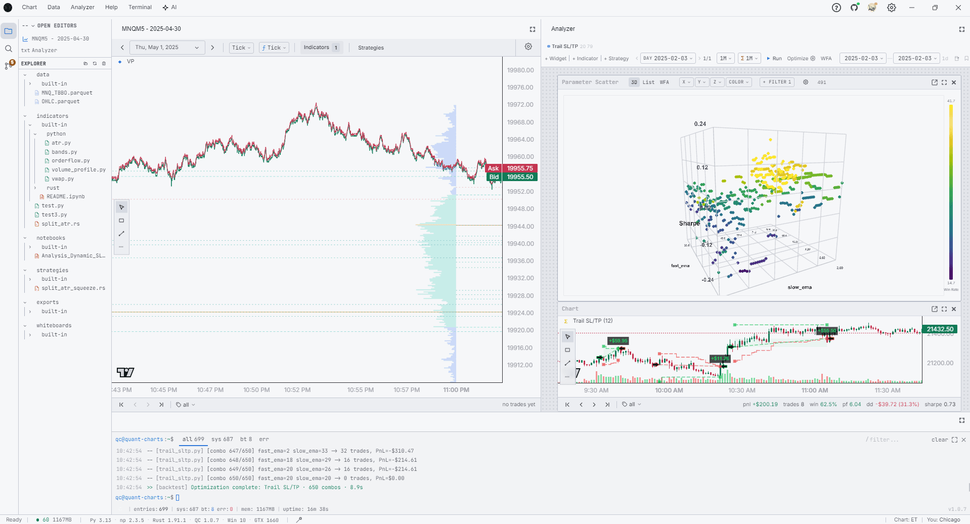 Quant Charts running a backtest: chart with volume profile, 3D parameter sweep, zone-trade drill-through, and the engine console