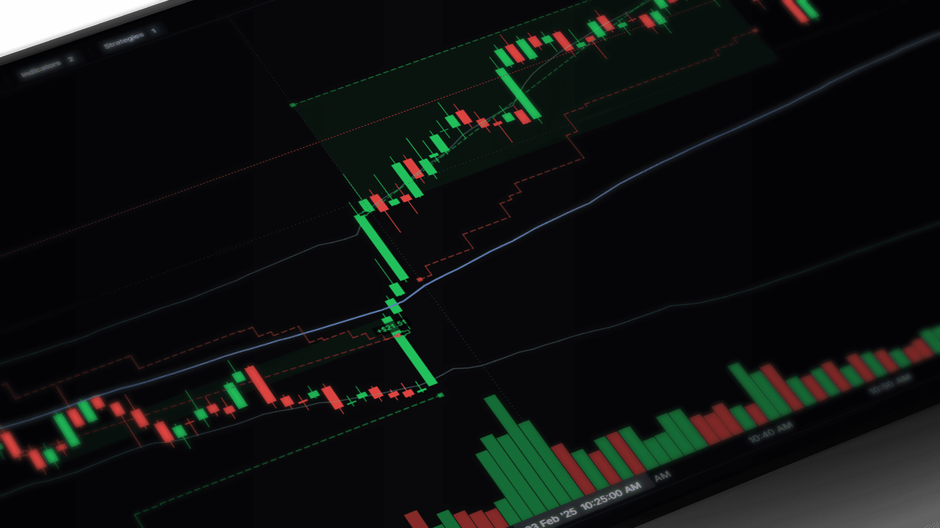 Volume-profile zone trading