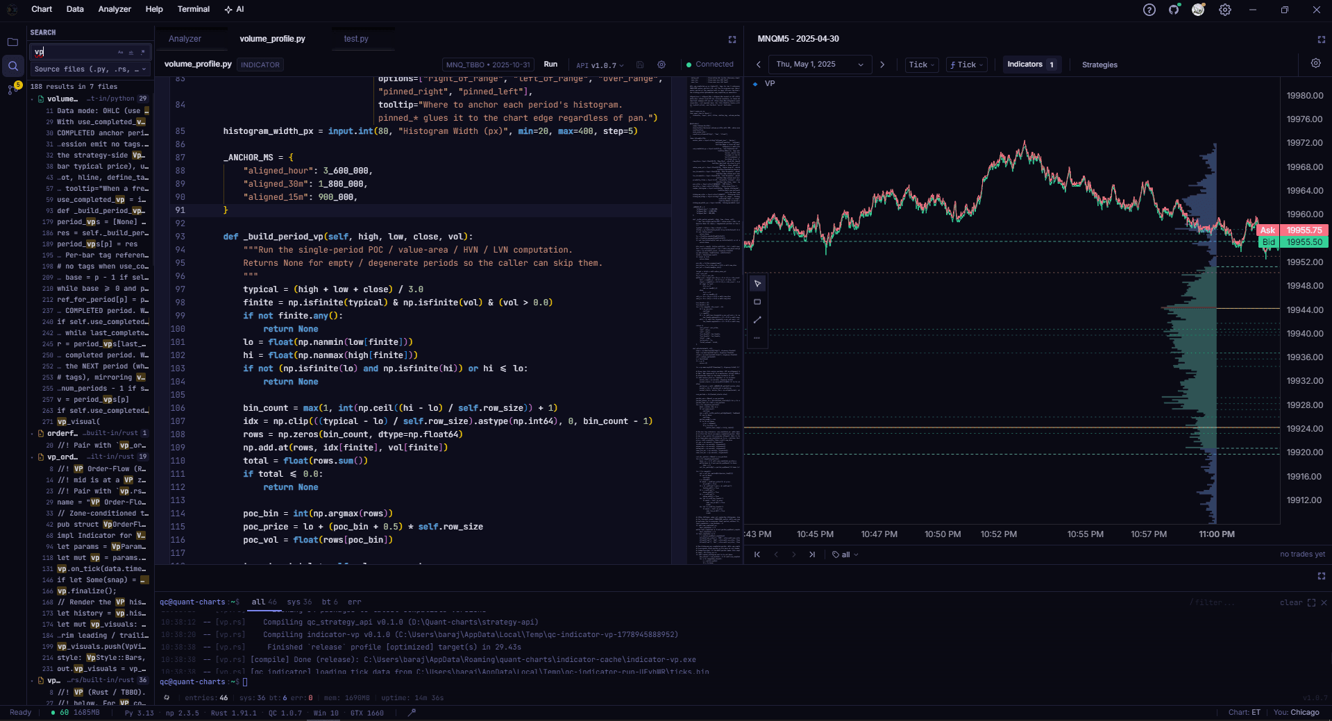 Programmable volume profile